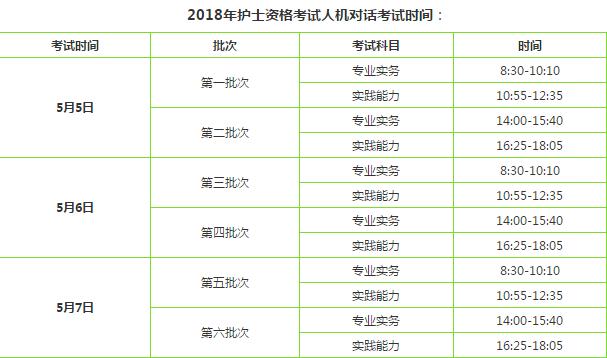 護士資格考試報考指南！