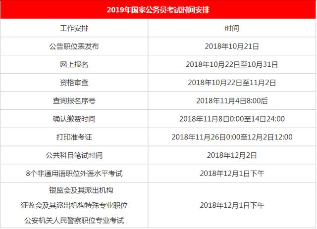 2020國(guó)家公務(wù)員考試報(bào)名時(shí)間是什么時(shí)候？