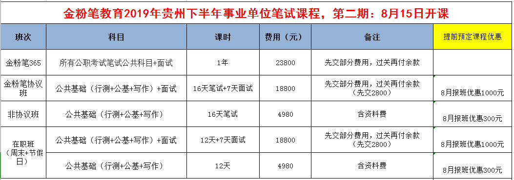 2019年下半年貴州事業(yè)單位招聘考試筆試培訓開課通知：8月15日開課！