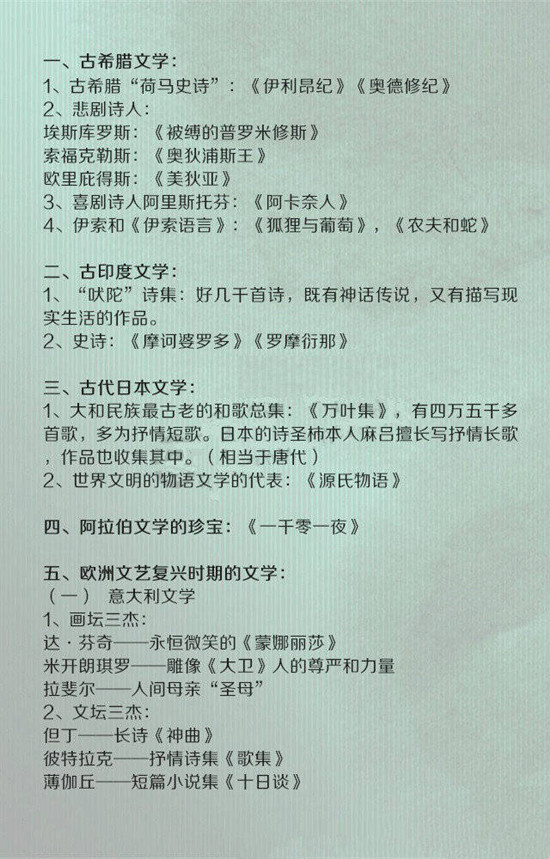 常識(shí)積累:外國(guó)文學(xué)大百科