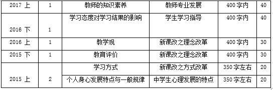 淺談綜合應用能力D類答題技巧